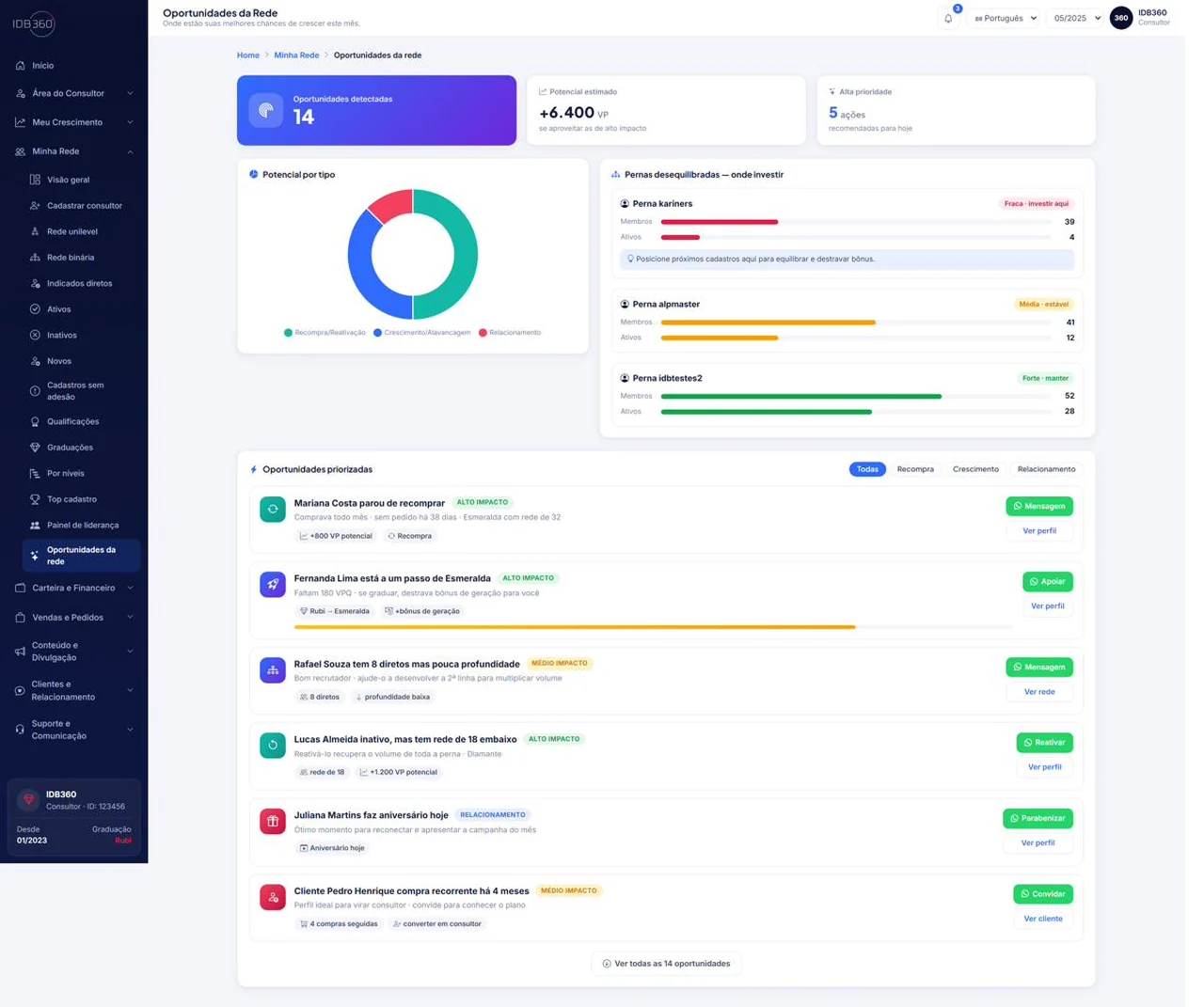 Meu crescimento, qualificação e bônus na IDBCONNECT