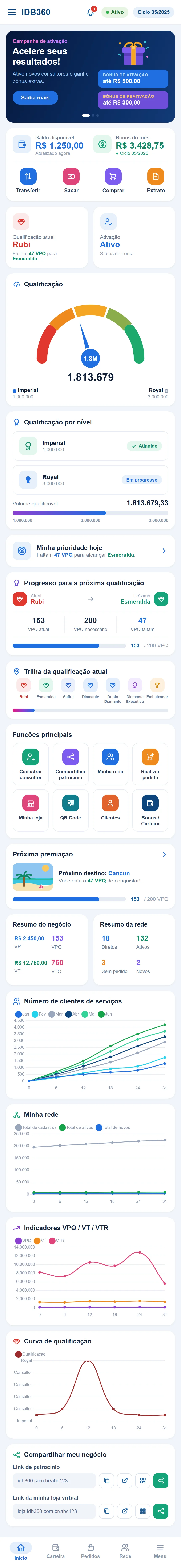 Tela inicial do aplicativo, com a visão geral da atividade do consultor