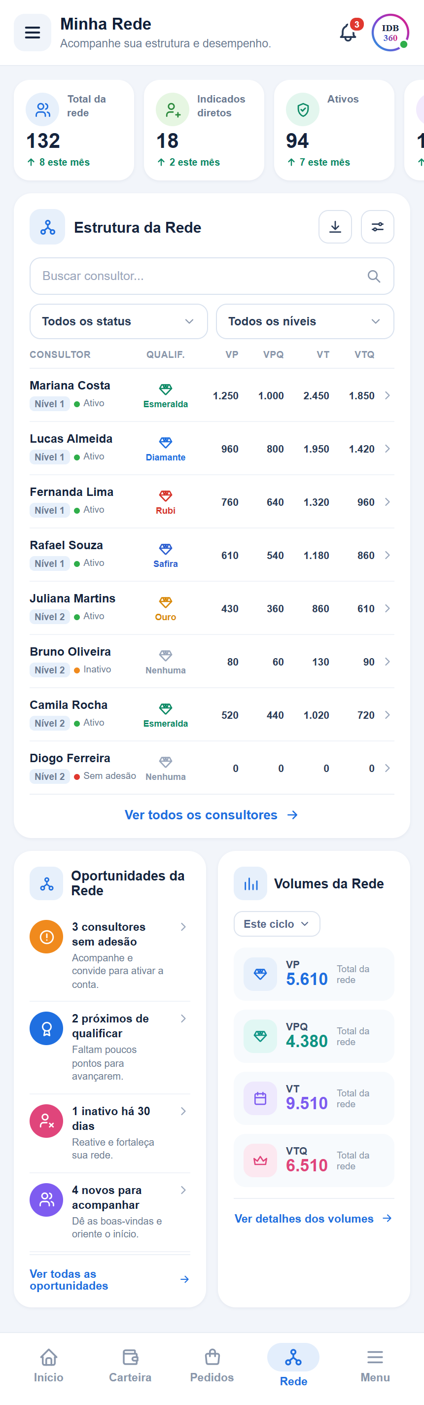 Recorte da tela Minha Rede