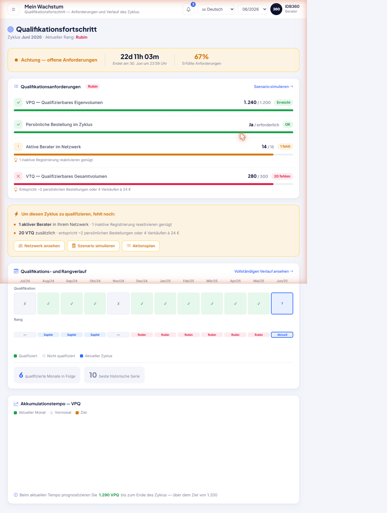 Wachstums- und Qualifikationsbildschirm von IDBCONNECT, mit Qualifikationsfortschritt, Anforderungen und Zielen.