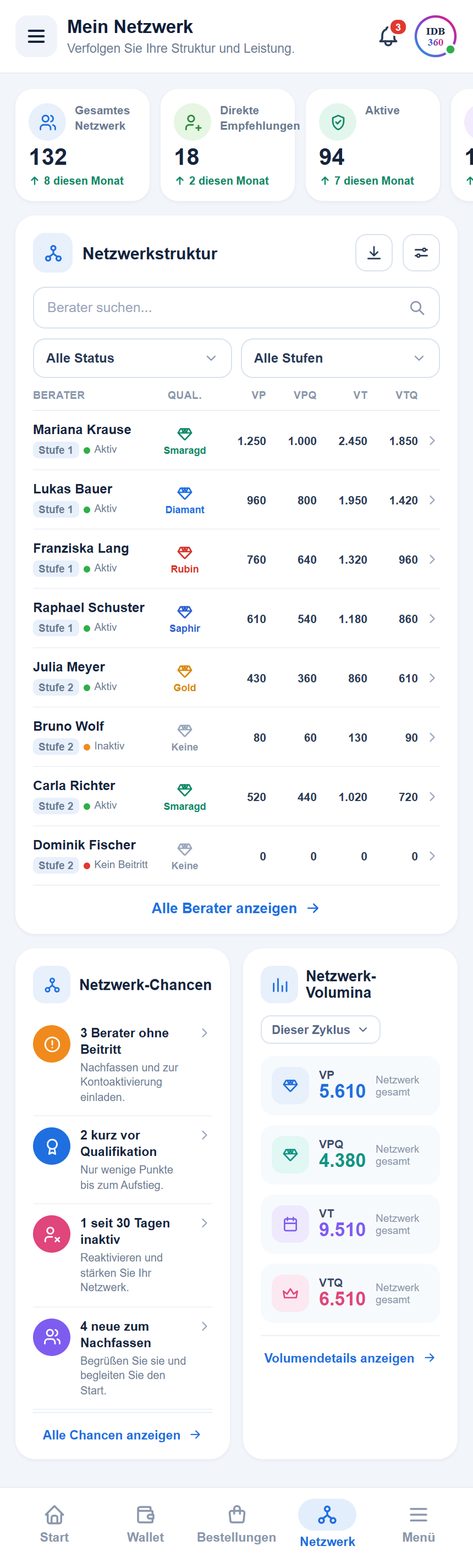 Ausschnitt des Bildschirms „Mein Netzwerk“