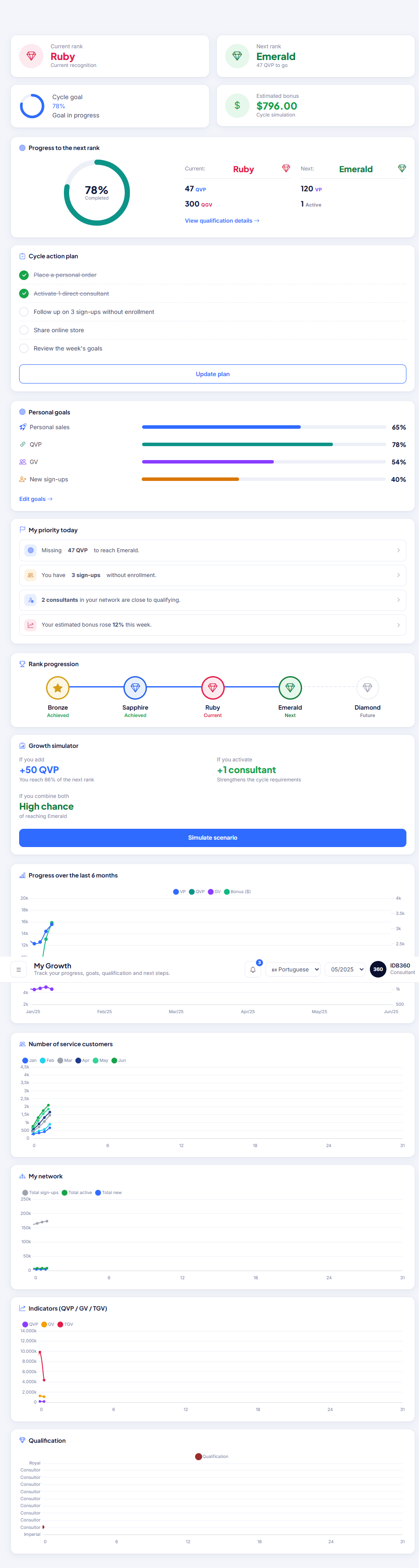 Consultant Virtual Office with growth metrics