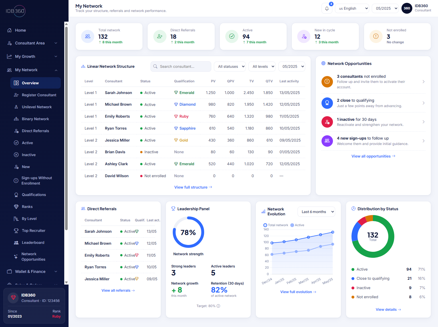 Genealogy and My Network in IDBCONNECT for Multilevel Marketing