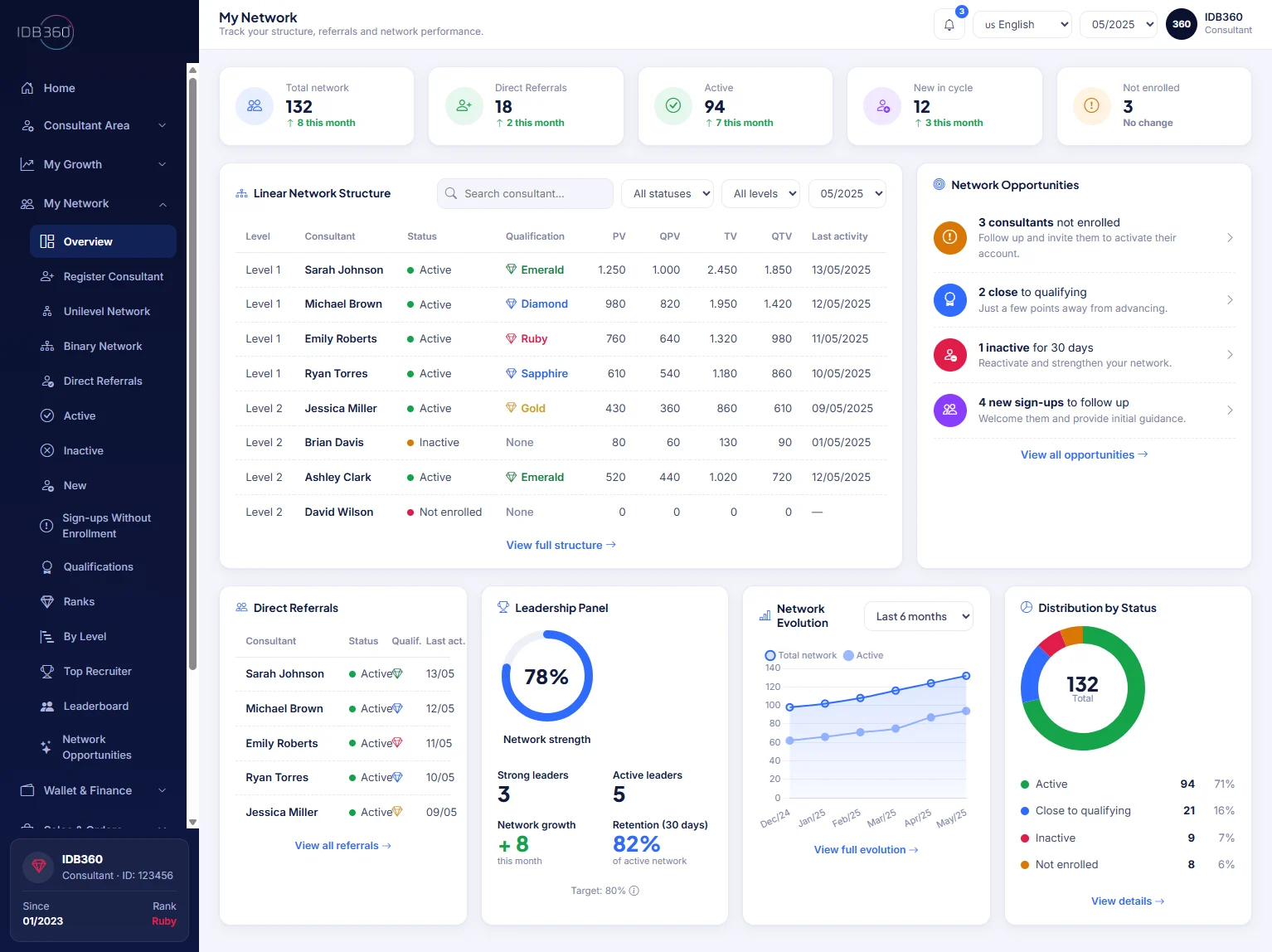 Network management in IDBCONNECT