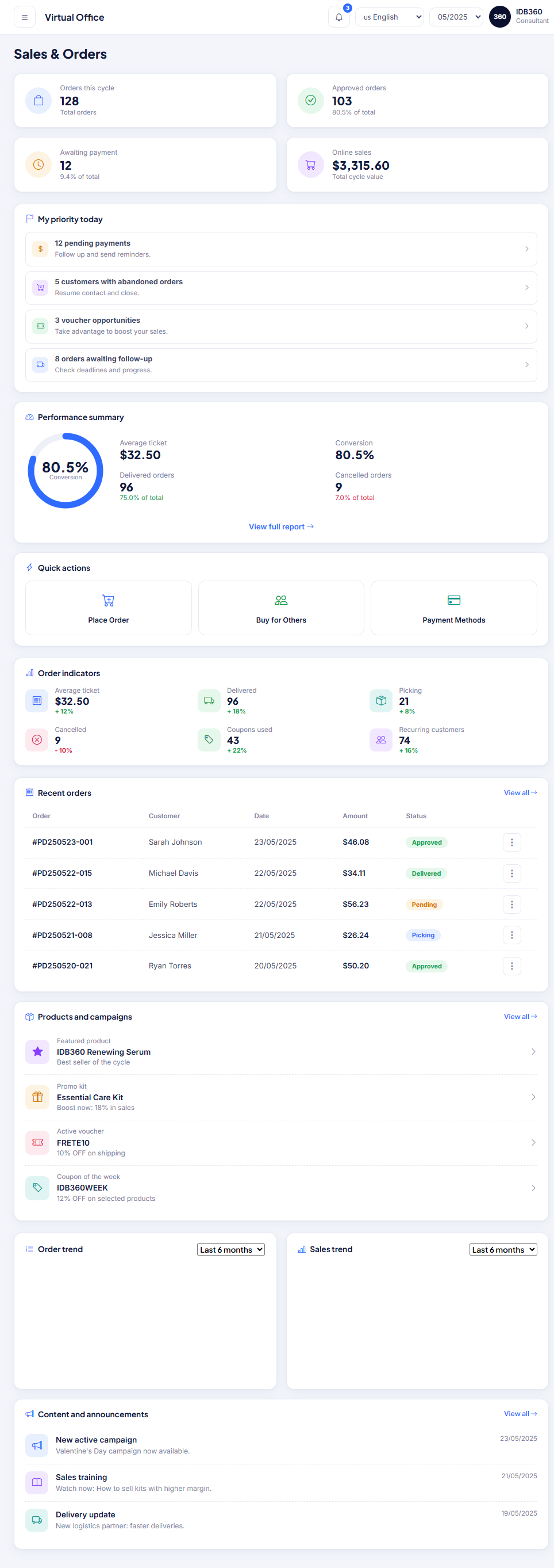 IDBCONNECT sales and orders screen with commercial indicators and revenue evolution.