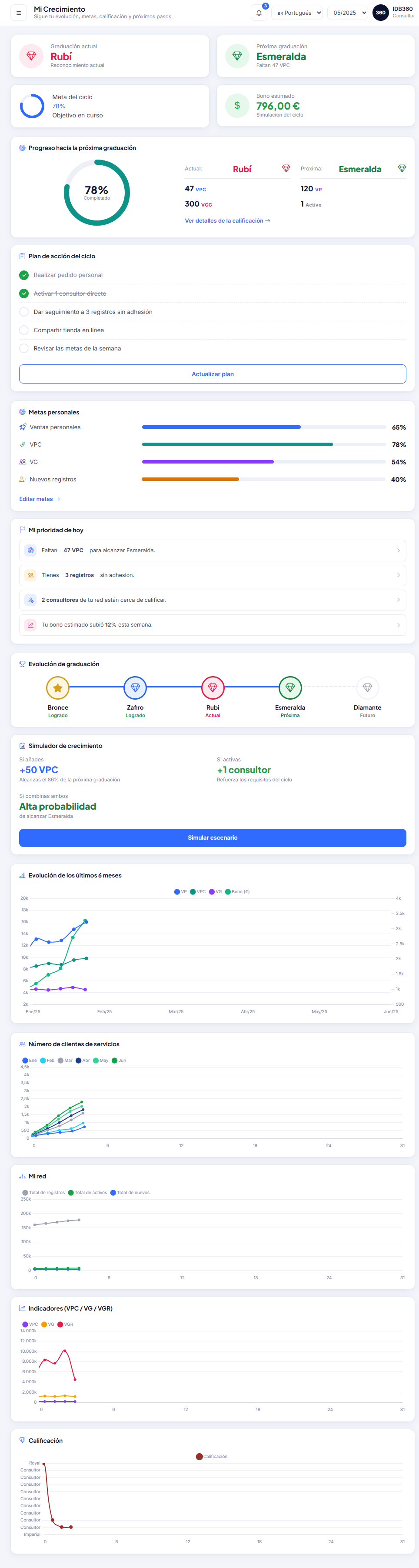 Mi crecimiento, calificación y bonos en IDBCONNECT