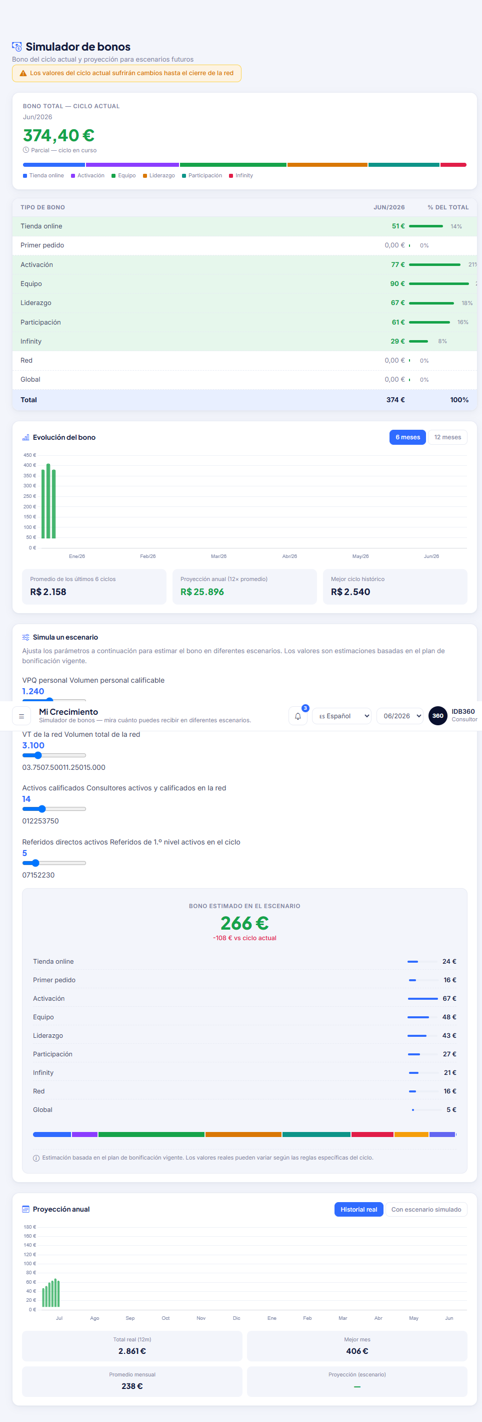 Simulador de bonos y calificación de IDBCONNECT con puntos, metas e impacto en la remuneración.