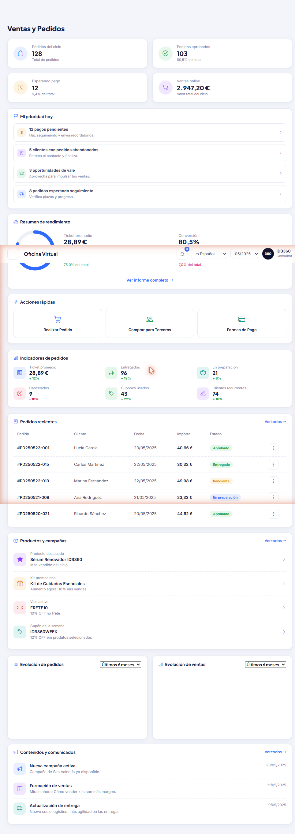 Pantalla de ventas y pedidos de IDBCONNECT con indicadores comerciales y evolución de ingresos.