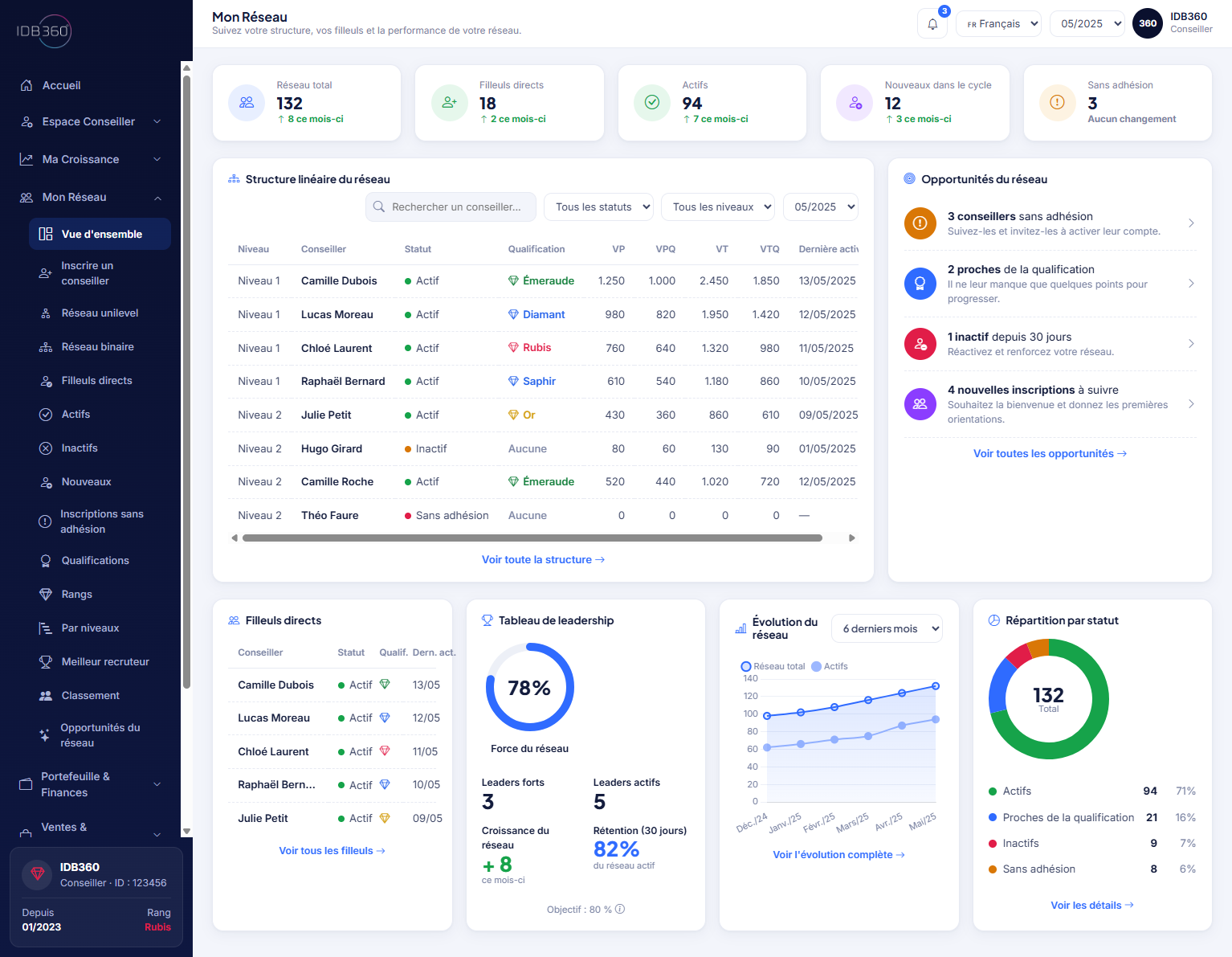 Gestion du réseau dans IDBCONNECT