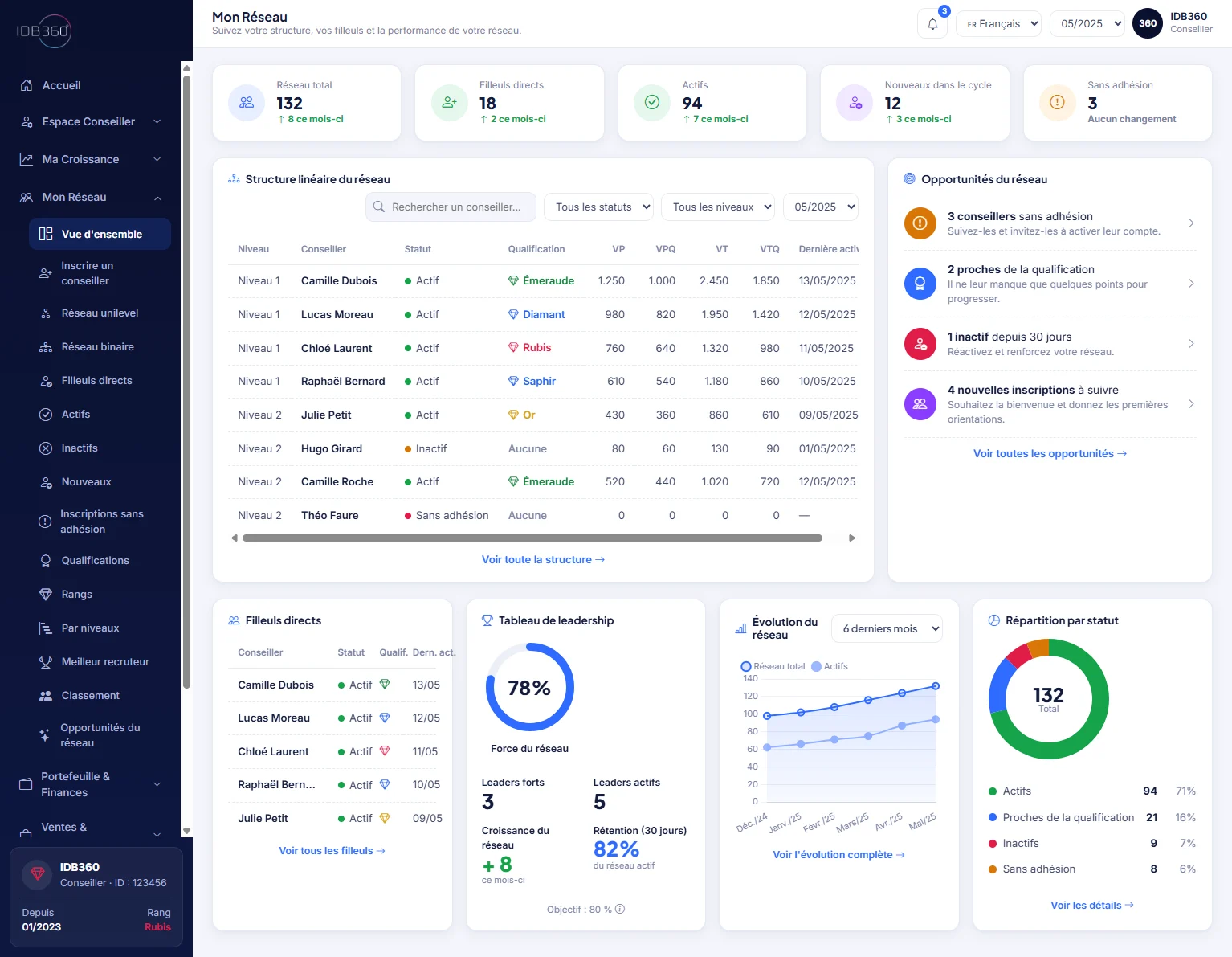 Gestion du réseau dans IDBCONNECT
