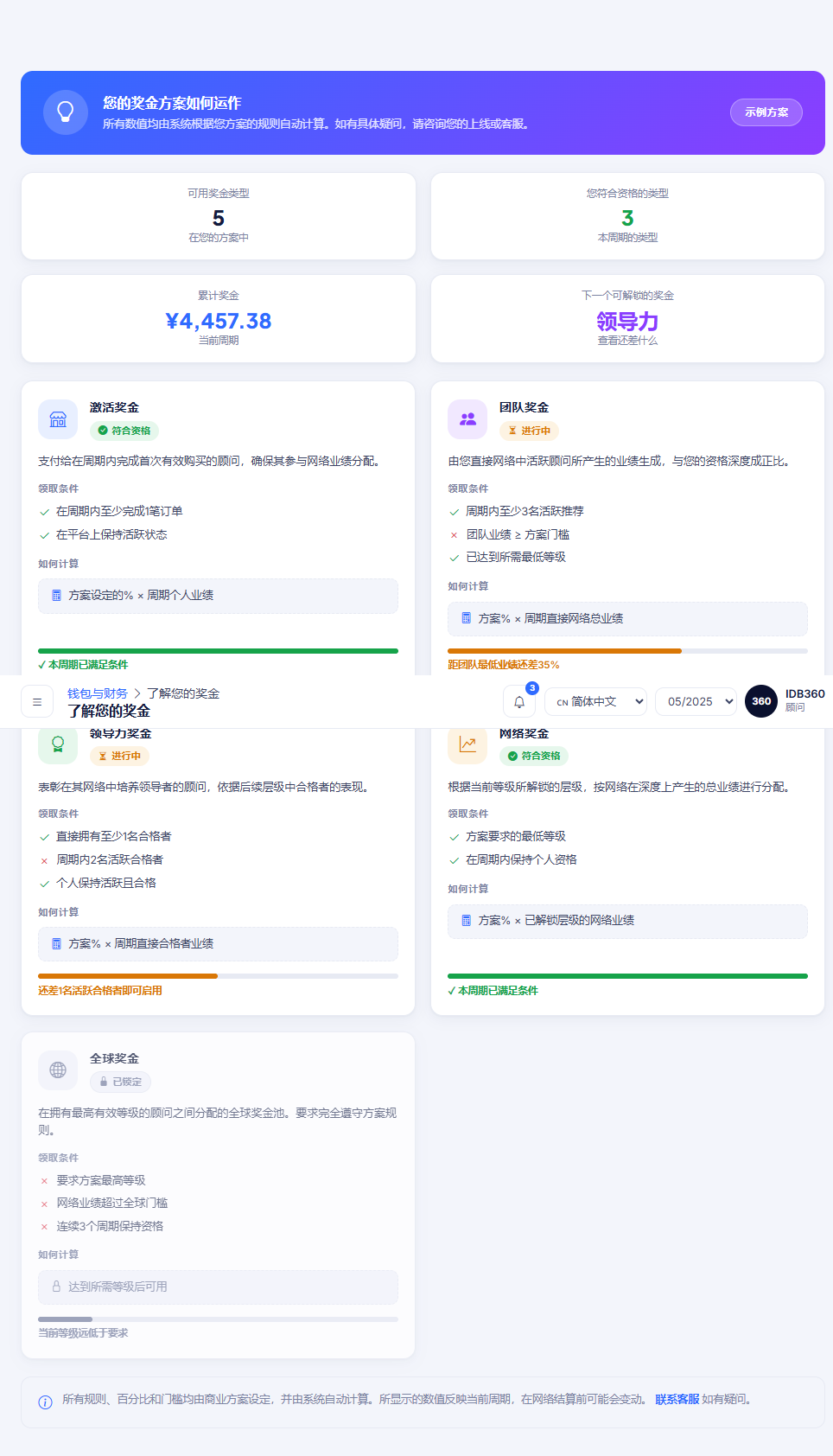 了解 IDBCONNECT 中的奖金