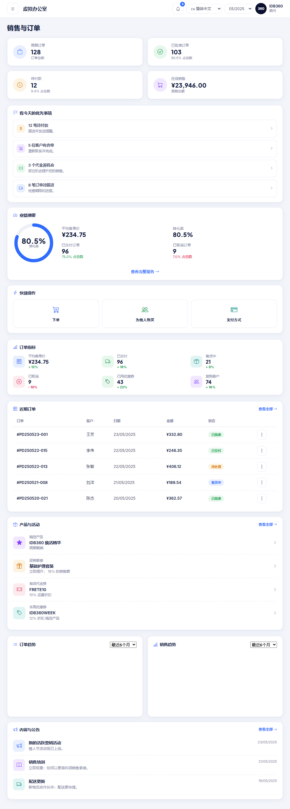 IDBCONNECT 的销售与订单界面,包含商业指标与收入发展。